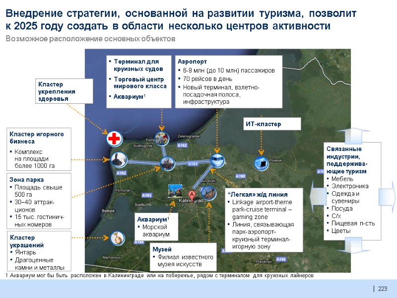 223  223  Внедрение стратегии, основанной на развитии туризма, позволит  к 2025